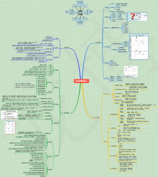 安全管理要素安全管理制度建立與執行【實戰版】