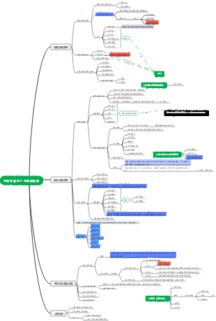 生物與環境（豎版）