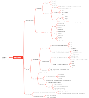 化學必修1-1物質及其變化心智圖