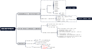 行政人事部2024年重點工作