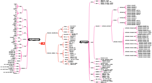 裝修-​​水包砂步驟