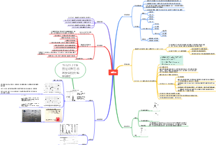 安全設施之爆破片【法規摘要版】