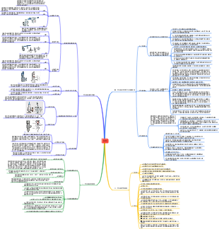 安全設施之安全閥【工作原理版】