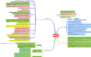 安全設施之安全閥【法規彙總版】
