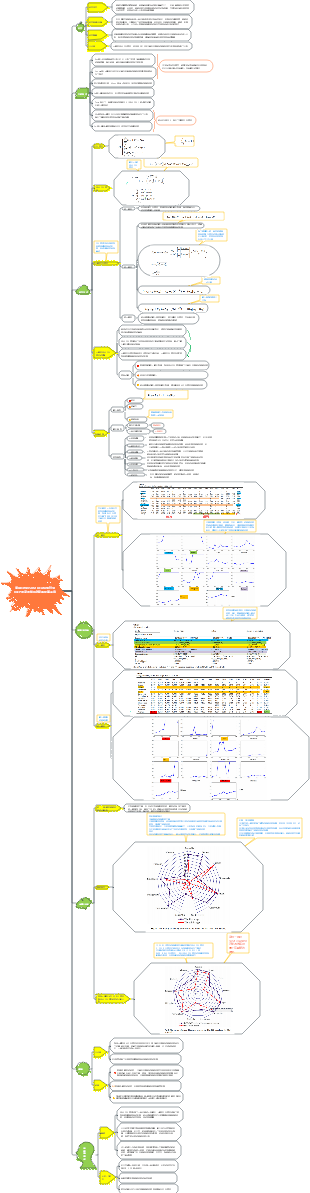 應用三階段SBM-DEA模型評估RCEP國家的能源效率與影響