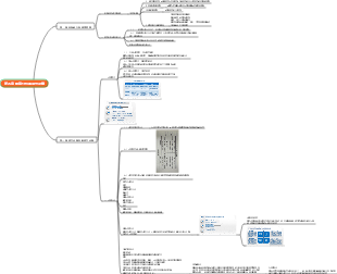 管理學第四章 環境分析與理性決策