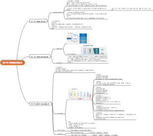 管理學第三章 決策與決策過程