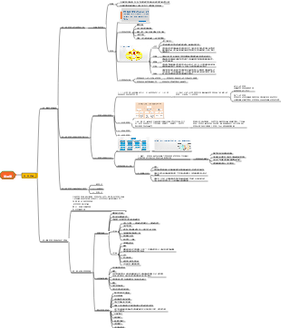 管理學 第一章總論