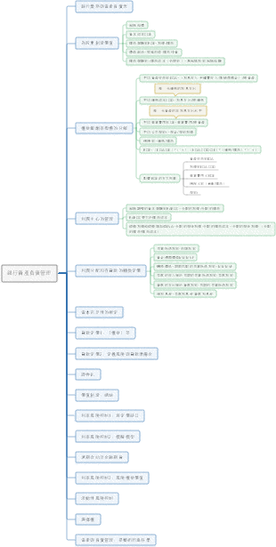 銀行資產負債管理