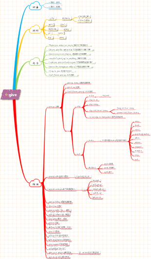 【文法】give