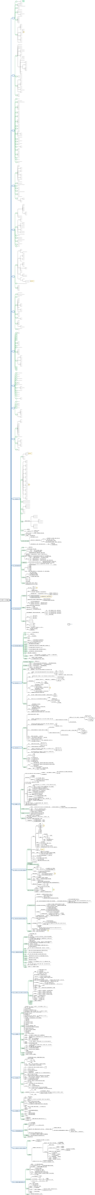 PS筆記：入門到精通