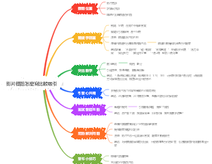 影片標題怎麼寫比較吸引