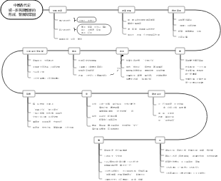 中國古代史統一多民族國家的形成，發展與鞏固