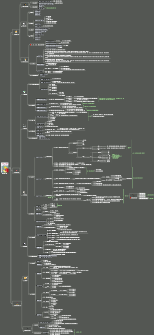 《如何閱讀一本書》心智圖 閱讀筆記