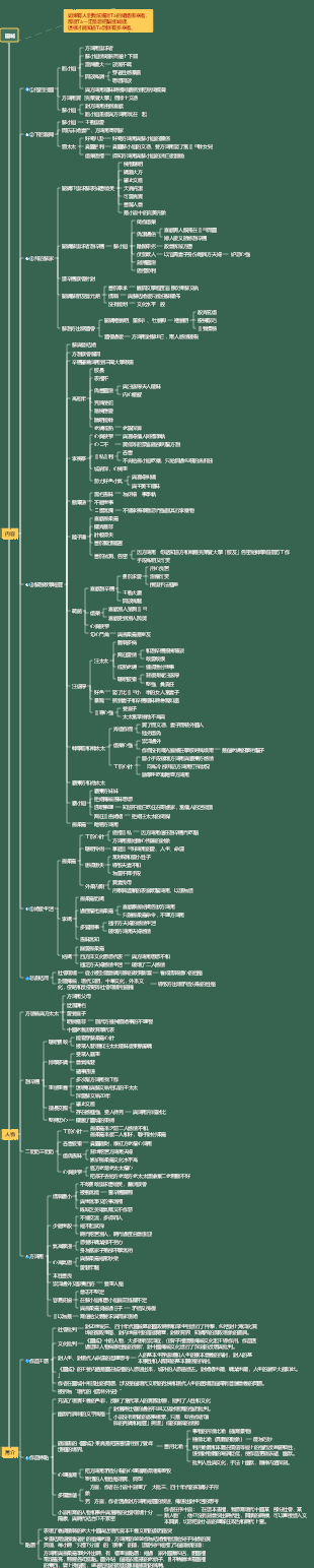 圍城 閱讀筆記 心智圖