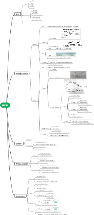 生物化學七糖代謝