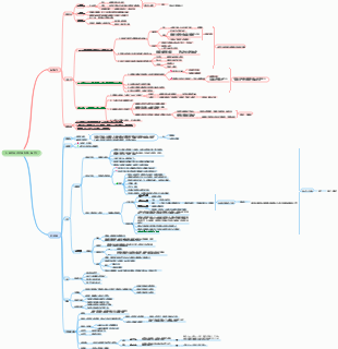 《黑格爾法哲學批判》導言