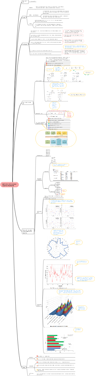 新型SBM-DEA綜合能源系統的供電效率評價
