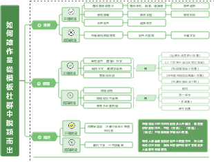 PPT製作作品脫穎而出