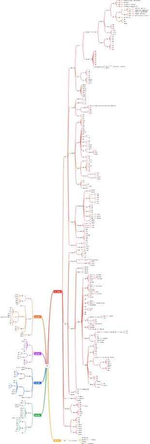 戀愛的那些客觀規律