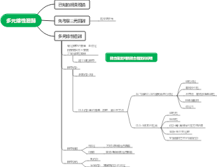 多元線性迴歸心智圖_副本