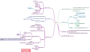 國際金融第一章—國際收支