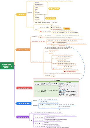 第七章資產減損
