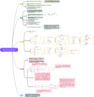 監理適應策略與銀行效率：一種基於網路鬆弛的共享資源度量方法