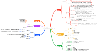 24年雷克薩斯二手車管理