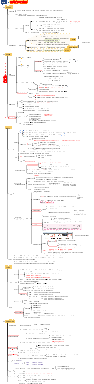 馬克超全公基-哲學