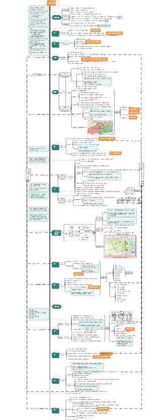 馬克公基-超全中國古代史、近代史