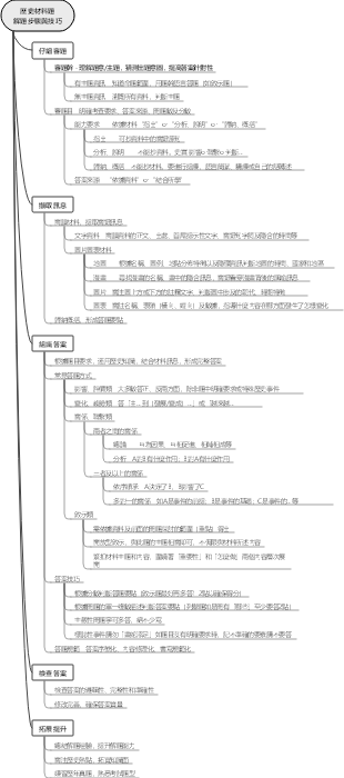 歷史材料題解題步驟與技巧