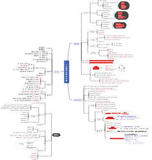 基礎1 企業策略與經營決策