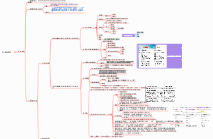 第八章液體製劑