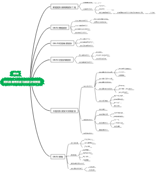 資料庫應用系統功能設計與實施