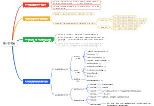 國際貿易理論與實務 第一章_導論