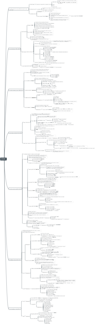 《英語國家概況》Literature