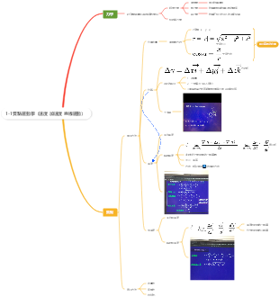 1-1質點運動學（速度 加速度 直線運動）