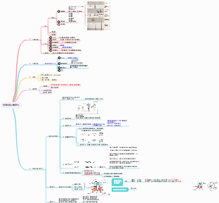 第8章_神經系統及其發生