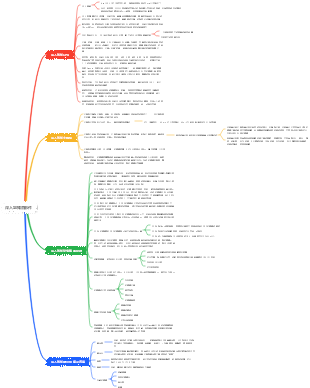深入認知各部件