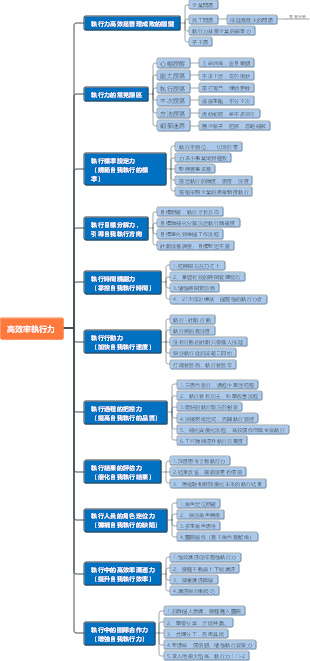高效率執行力（清玉）