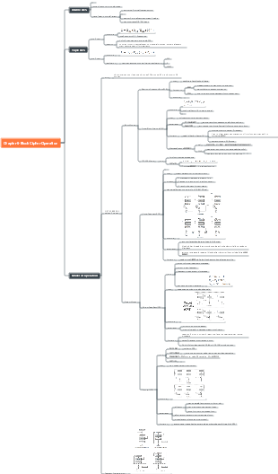 Chapter 6-Block Cipher Operation