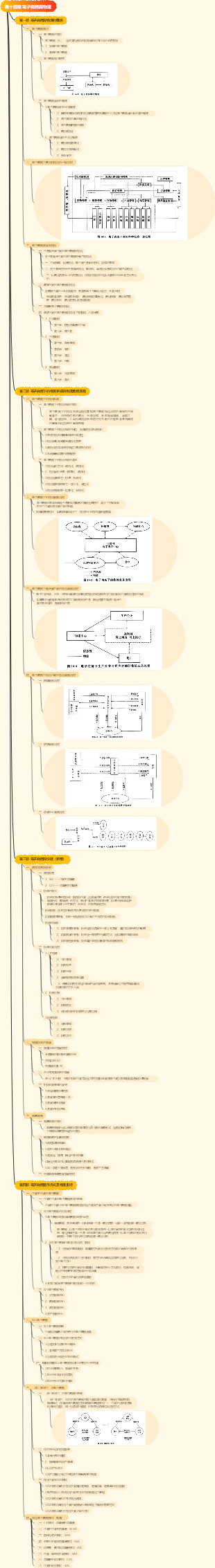 第十四章 電子商務與物流