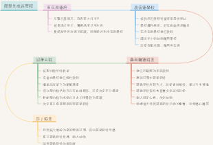 《簡愛》成長歷程