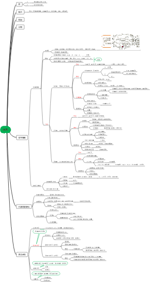 病理生理學-休克
