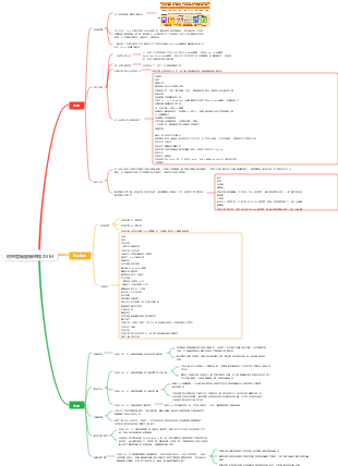 阿里雲端服務網格 ASM
