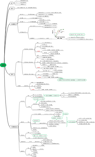 病理生理學-缺氧