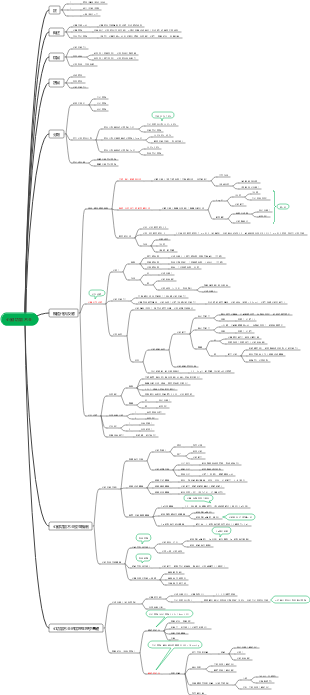 病理生理學-心臟功能不全