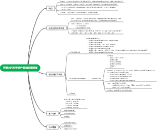 突發公共衛生事件緊急法律制度