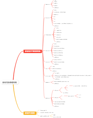 嬰幼兒的身體特點